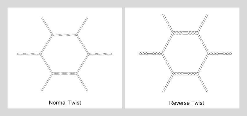 galvanized hexagonal wire netting details galvanized hexagonal wire netting details
